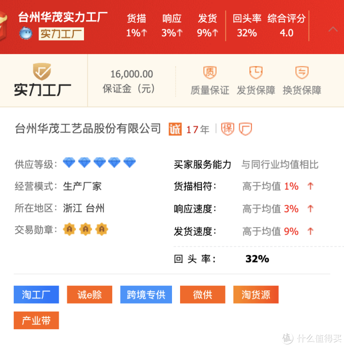 6家1688宠物用品同源店!百万粉大店源头工厂挖掘!同款低至3折!