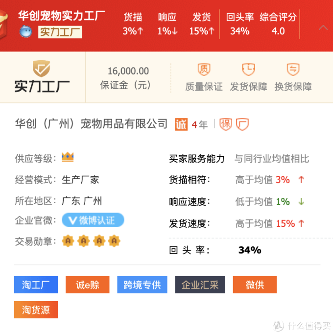 6家1688宠物用品同源店!百万粉大店源头工厂挖掘!同款低至3折!