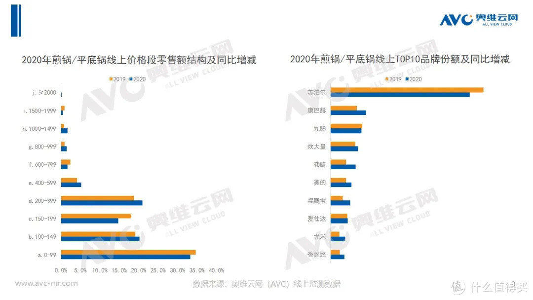 疫情常态化，炊具市场机遇重重，整装待发