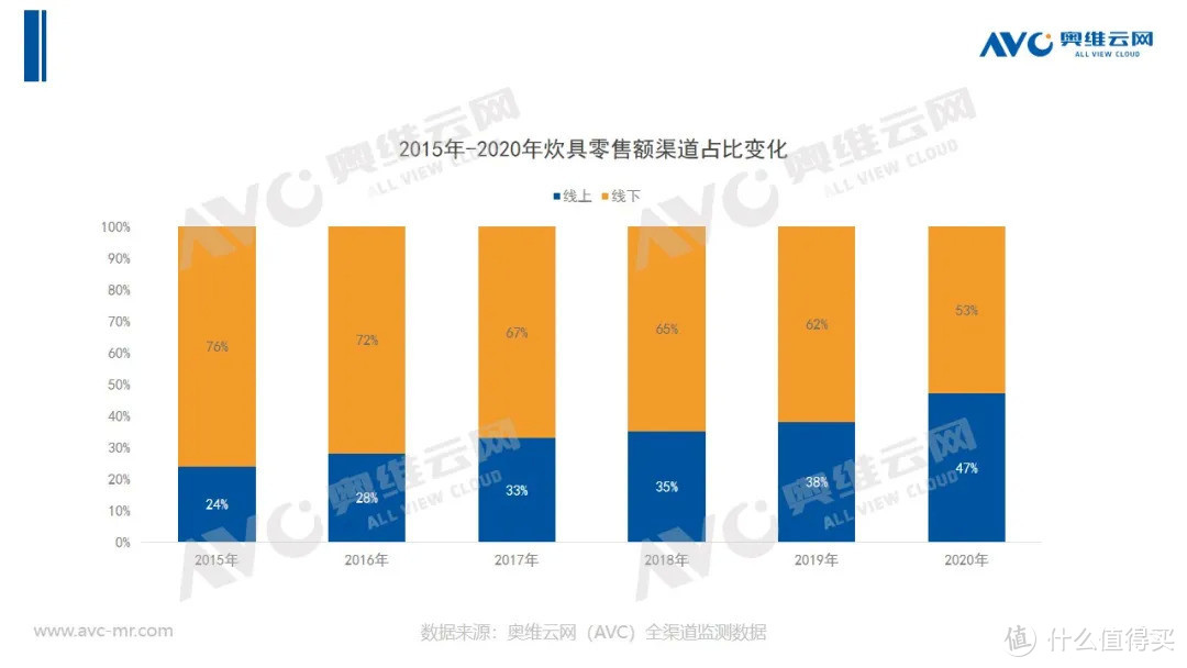 疫情常态化，炊具市场机遇重重，整装待发