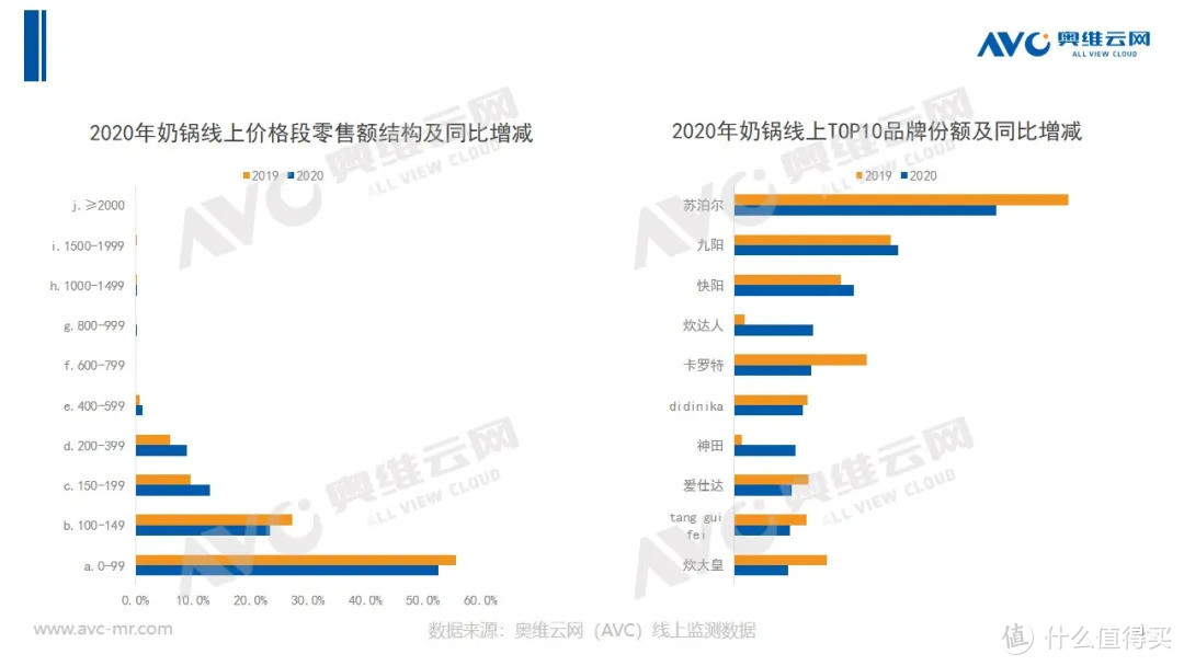 疫情常态化，炊具市场机遇重重，整装待发