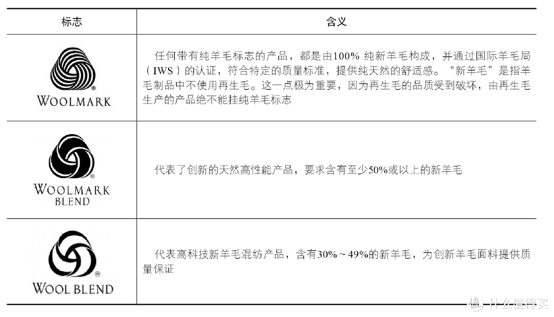 羊毛、羊绒制品选择方法，从源头上知识普及羊毛羊绒制品特点