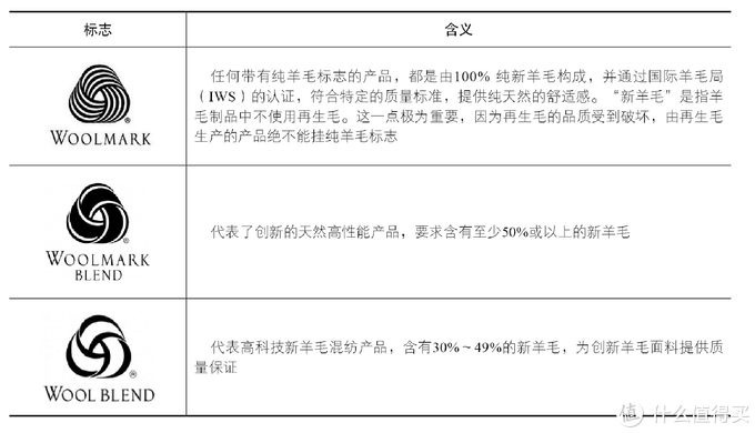 羊毛 羊绒制品选择方法 从源头上知识普及羊毛羊绒制品特点 什么值得买