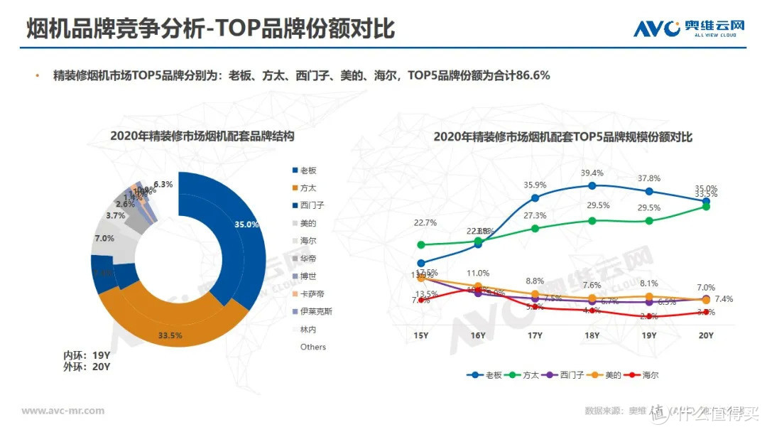 2020年精装大厨电承压前行，小厨电领衔高增