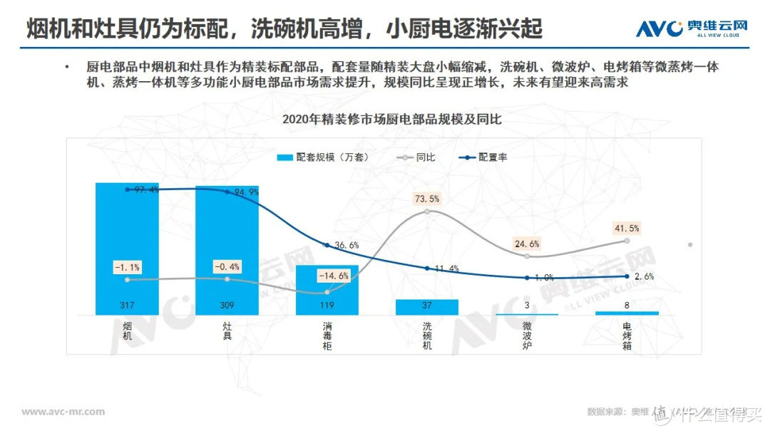 2020年精装大厨电承压前行，小厨电领衔高增