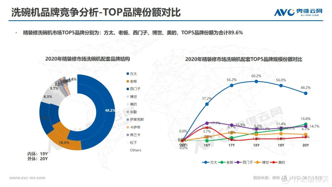 2020年精装大厨电承压前行，小厨电领衔高增