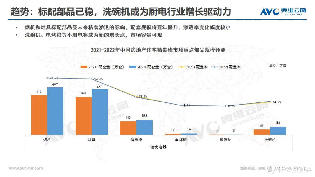 2020年精装大厨电承压前行，小厨电领衔高增