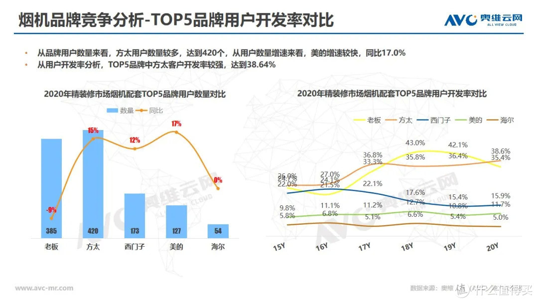 2020年精装大厨电承压前行，小厨电领衔高增