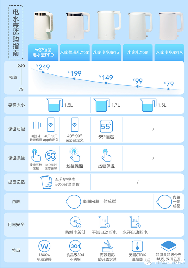 小米米家恒温水壶pro（MJHWSH02YM）开箱测评