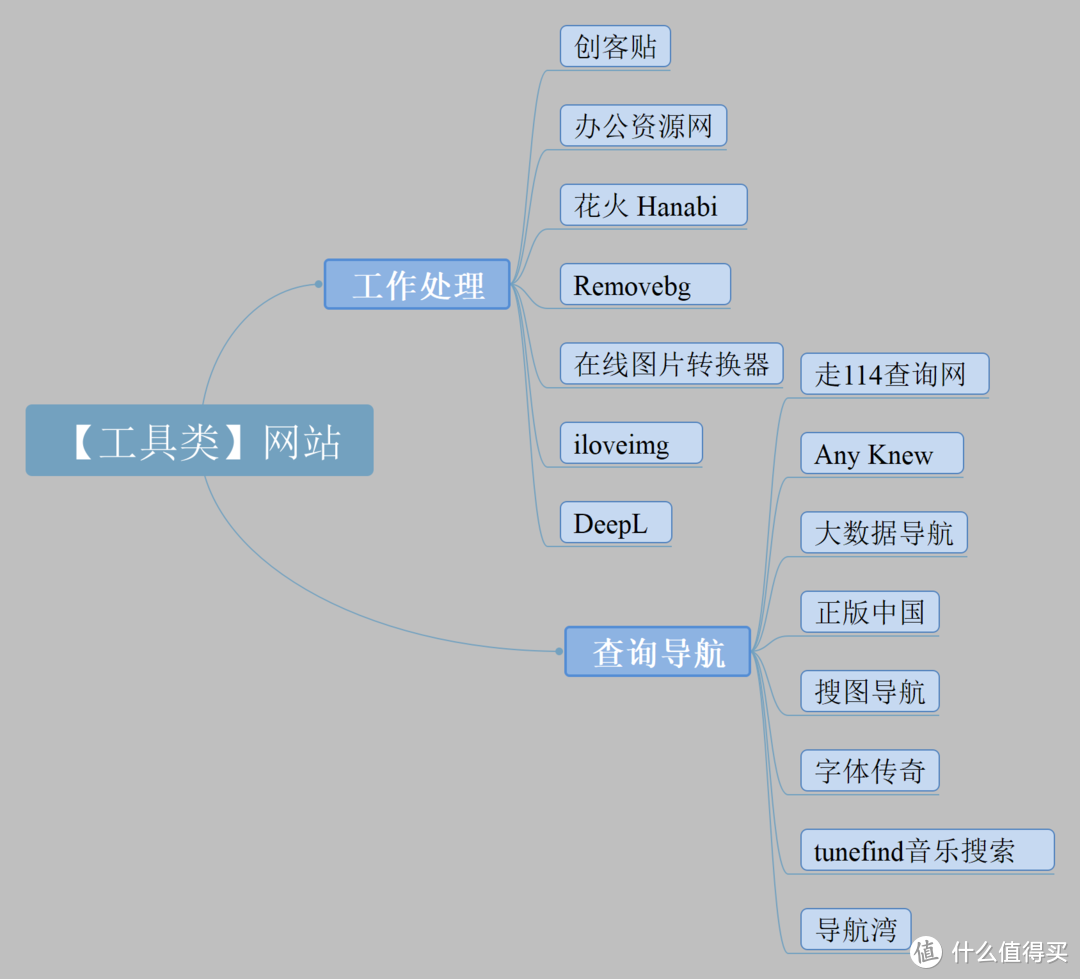 职场大神的独家珍藏：15个让人相见恨晚的工具网站，建议放到收藏夹