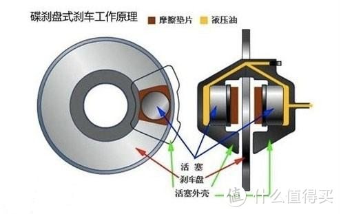 刹车油必须要两年一换？只加不换可以吗？车主了解完原理不再迷惑