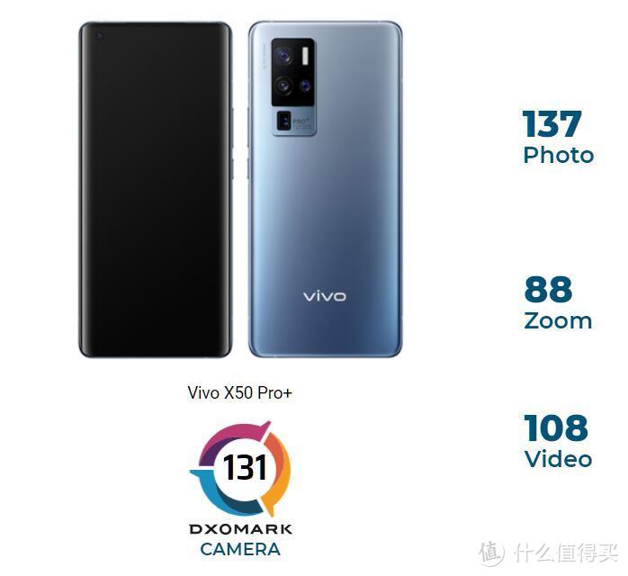 DxOMark更新基准得分：Vivo X50 Pro+飙至131分