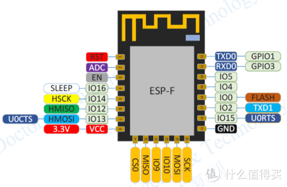 ESP12F引脚图