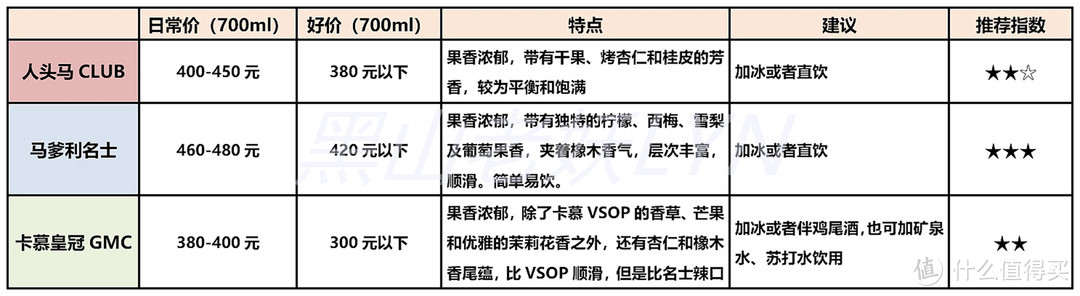 从VSOP、XO到Extra，一文读懂干邑白兰地