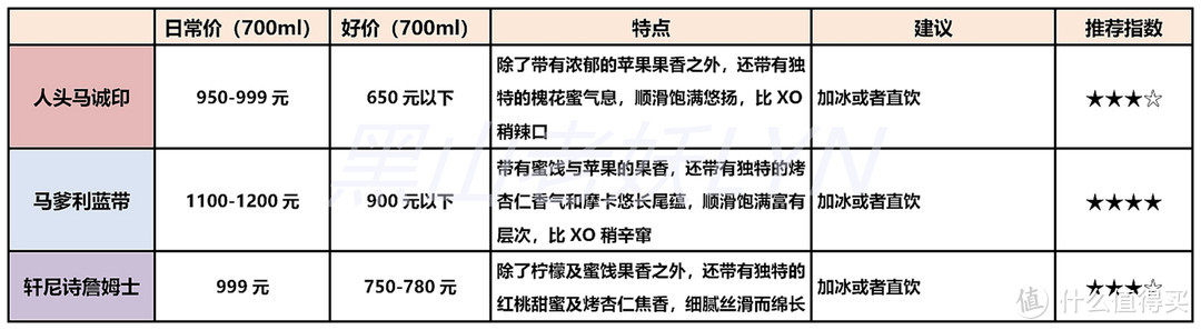 从VSOP、XO到Extra，一文读懂干邑白兰地