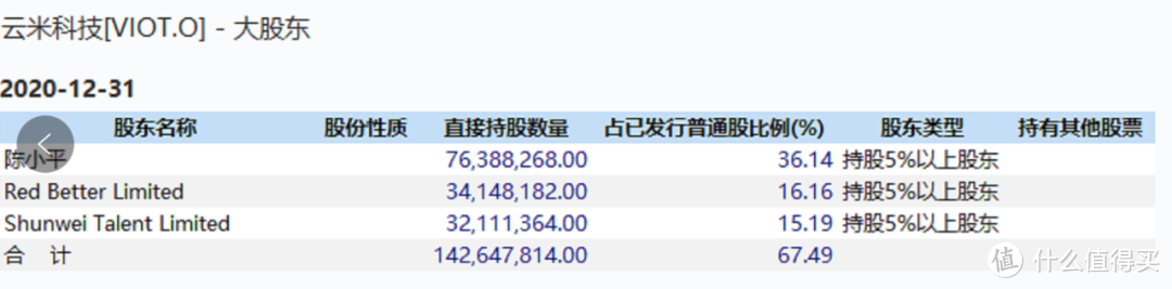 云米科技(VIOT)小米智能家居战略潜在最大受益者，比肩海尔格力