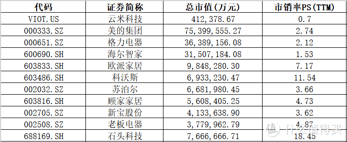 云米科技(VIOT)小米智能家居战略潜在最大受益者，比肩海尔格力