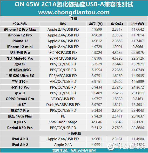 青春就要跨界，插线板也要氮化镓：ON 65W 2C1A延长线插座评测