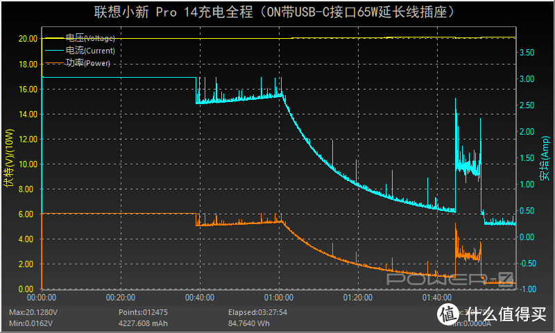 青春就要跨界，插线板也要氮化镓：ON 65W 2C1A延长线插座评测