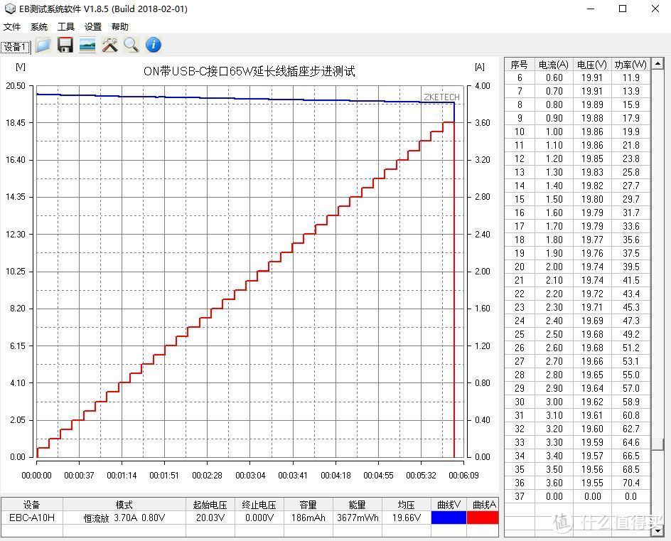 青春就要跨界，插线板也要氮化镓：ON 65W 2C1A延长线插座评测