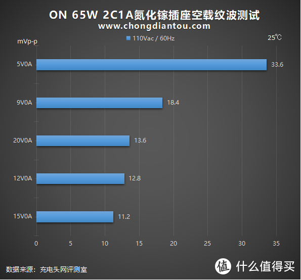 青春就要跨界，插线板也要氮化镓：ON 65W 2C1A延长线插座评测