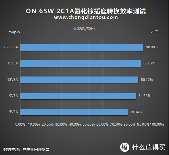 青春就要跨界，插线板也要氮化镓：ON 65W 2C1A延长线插座评测