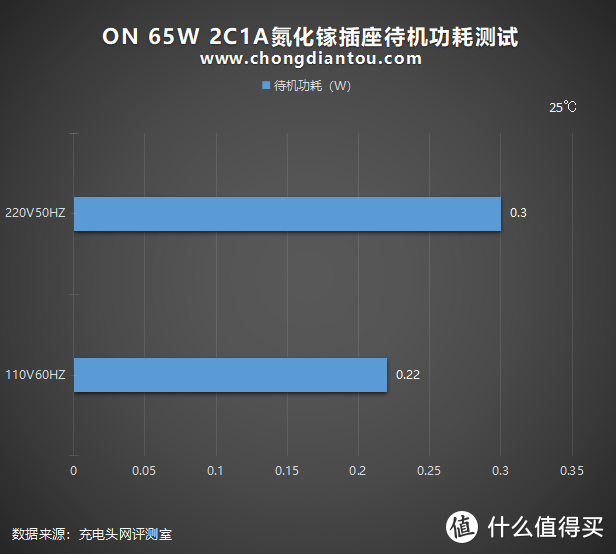 青春就要跨界，插线板也要氮化镓：ON 65W 2C1A延长线插座评测