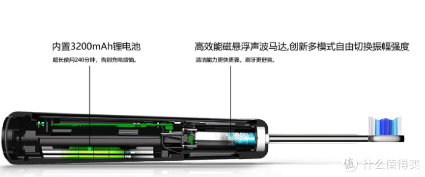 电动牙刷哪个牌子好？专业的电动牙刷应该有哪些特点？