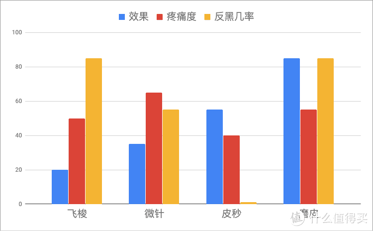  青春期都过了，还会冒痘？改善痘肤的各种方法