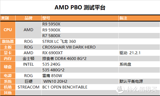 【茶言观色】L3该多快？我烦死了，AMD PBO参数测试报告