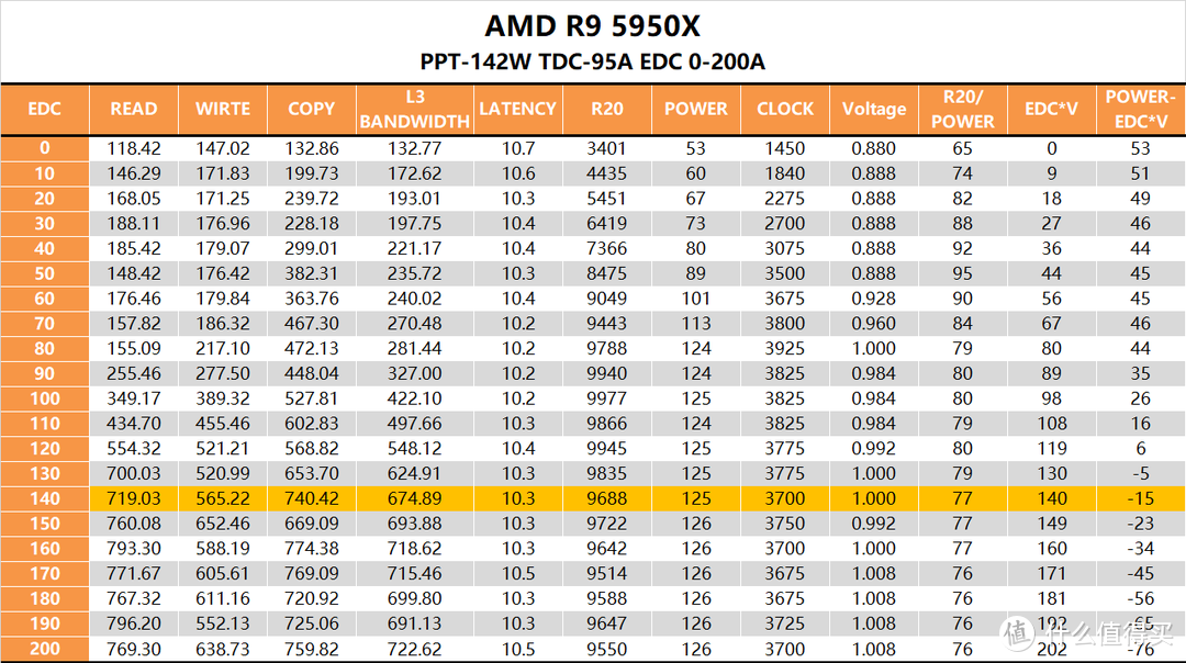 【茶言观色】L3该多快？我烦死了，AMD PBO参数测试报告