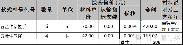 翻新装修又怕麻烦，亲身体会局部装修中的那些坑（中篇）