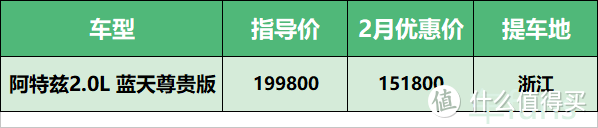 2月份车fans购车工具书：阿特兹车源泛滥，迈锐宝不到12万