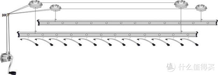 一文读懂，电动晾衣架怎么选