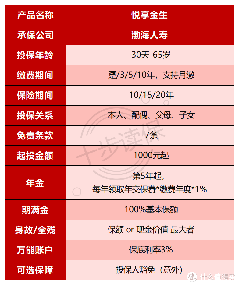 渤海悦享金生收益高吗？值不值得买？