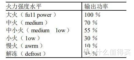 同事从不开火做饭，靠公司微波炉搞定一日三餐！锅都不用洗！