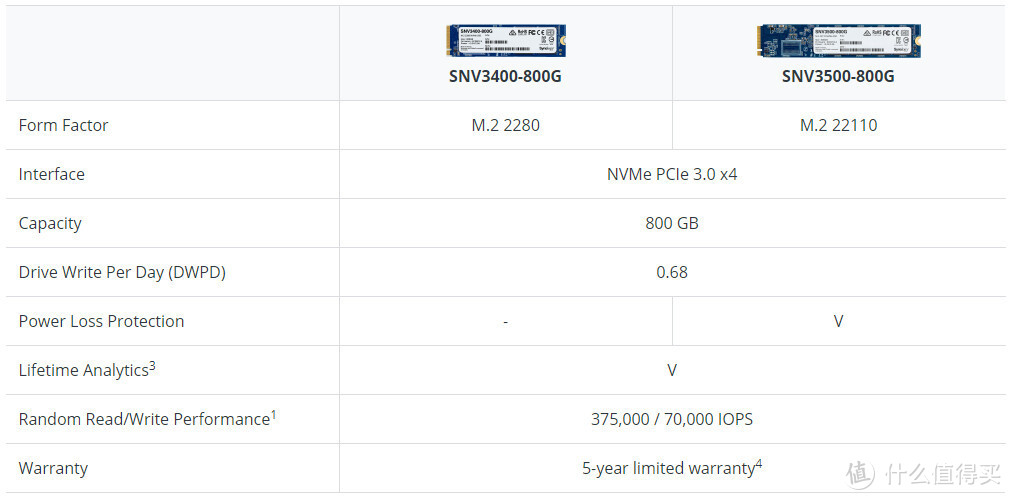 Synology群晖 发布800GB SNV3400和SNV3500 SSD以及2.5万兆网卡