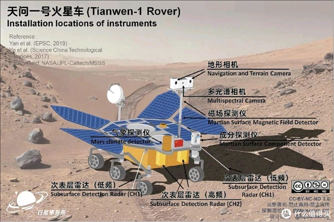 图源:行星事务所