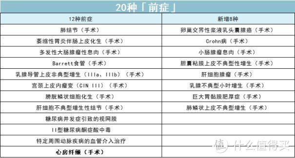 2021最新全网重疾险测评，这次，只能建议挑便宜的买.......