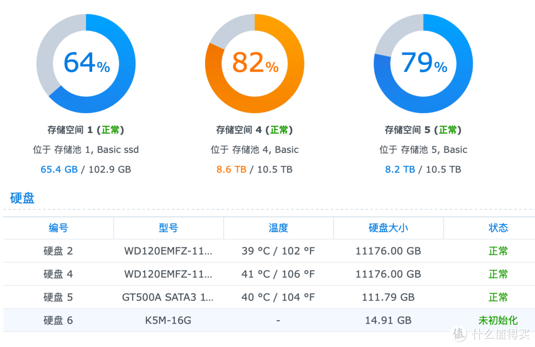 硬盘温度还好