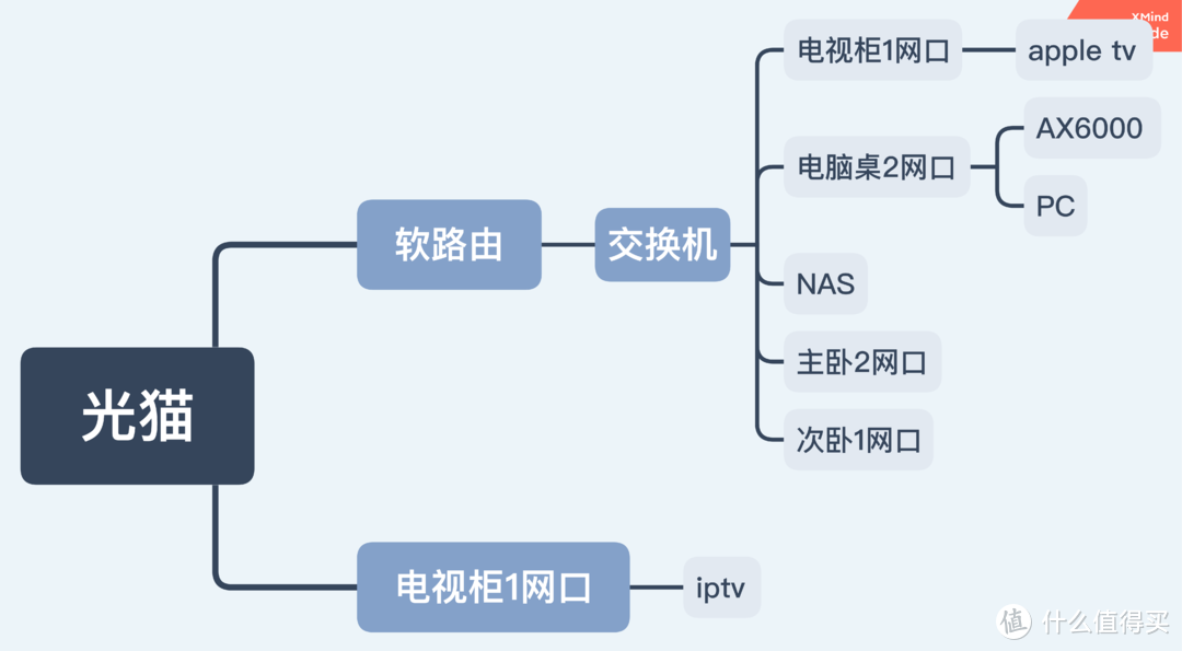 拓扑图