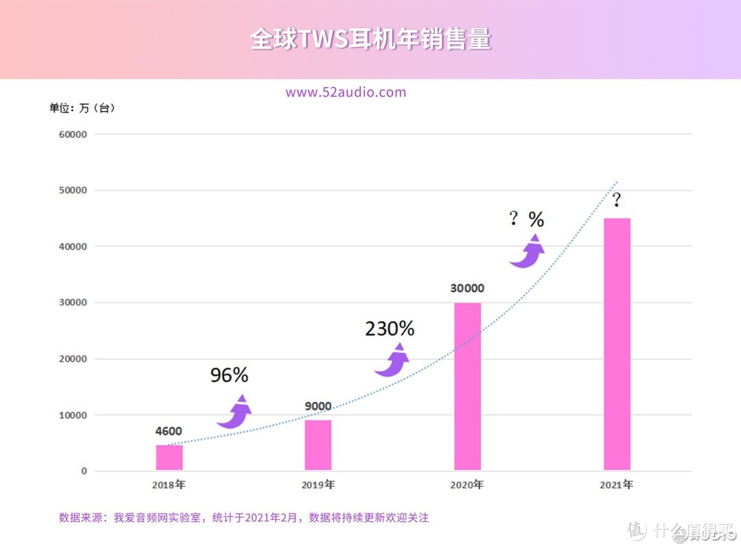 TWS真无线耳机上市公司汇总，最高市值达3500亿