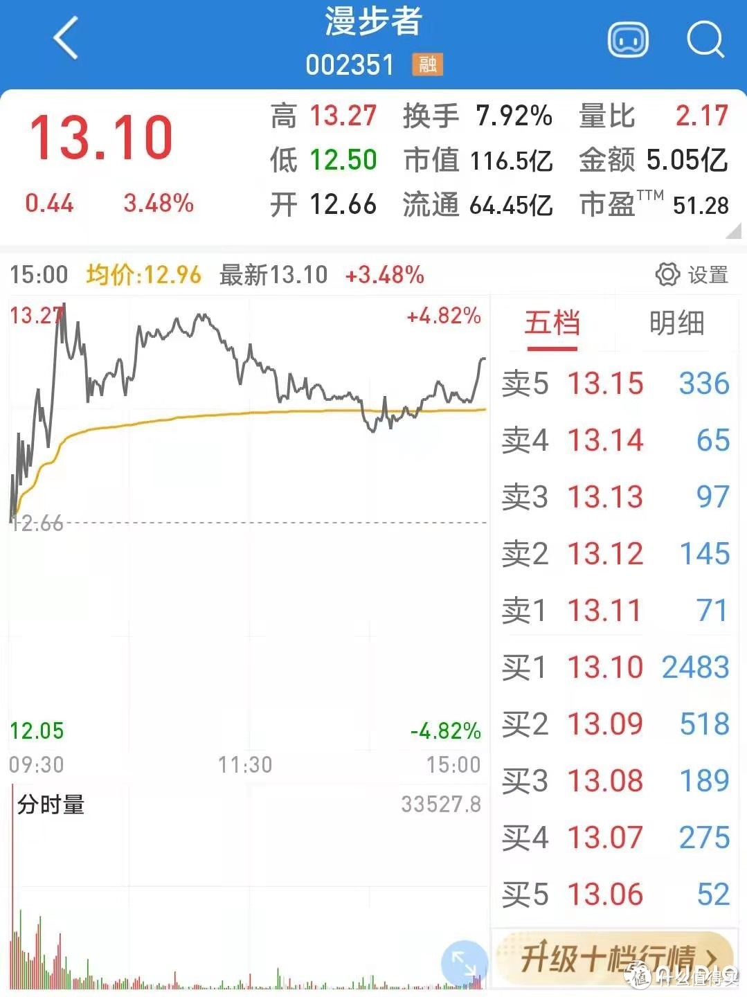 TWS真无线耳机上市公司汇总，最高市值达3500亿