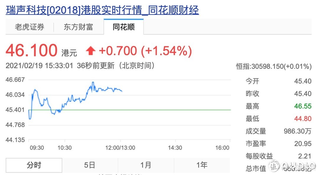 TWS真无线耳机上市公司汇总，最高市值达3500亿