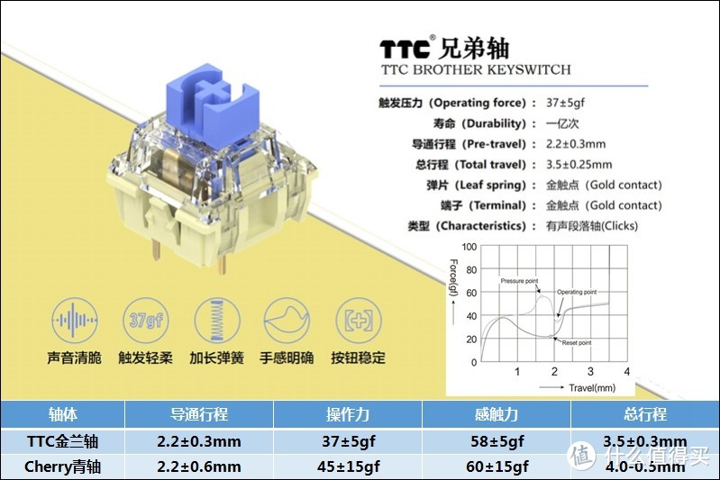 首款搭载TTC兄弟轴键盘，Akko 3068 V2牛年新春版开箱