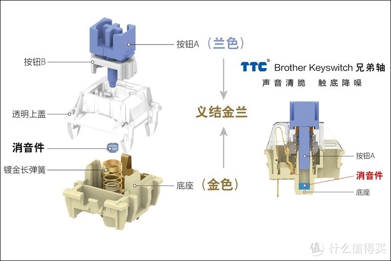 首款搭载TTC兄弟轴键盘，Akko 3068 V2牛年新春版开箱