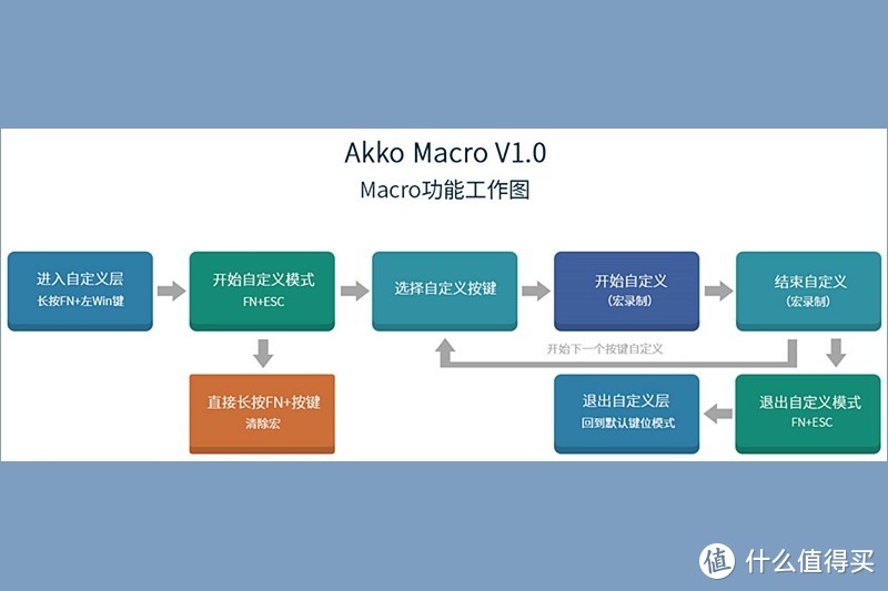 首款搭载TTC兄弟轴键盘，Akko 3068 V2牛年新春版开箱