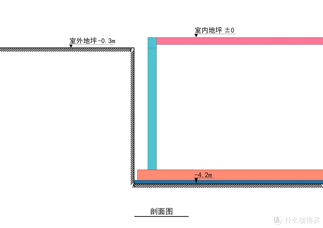 【一级造价】造价案例教材第三章案例九（土建算量图纸3D模型）