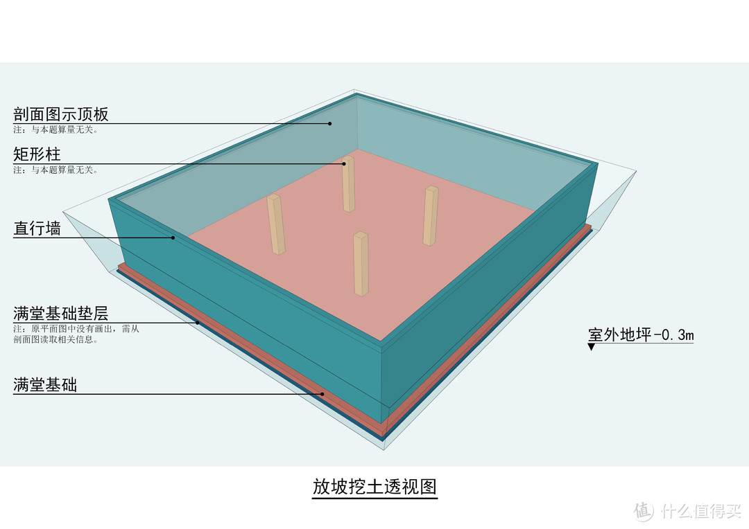 【一级造价】造价案例教材第三章案例九（土建算量图纸3D模型）