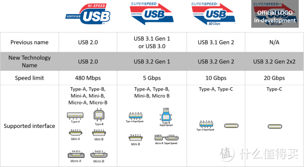 USB 3.2 Gen 2x2加持，游戏/生产力两相宜 - 希捷酷玩游戏移动固态硬盘